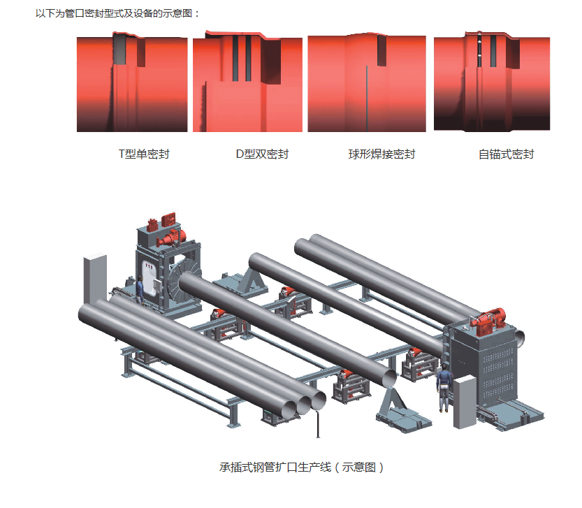 公司研发出多种承插式钢管柔性连接的管口型式-公司新闻-承插式钢管生产线_承插口加工_扩口设备厂家.png